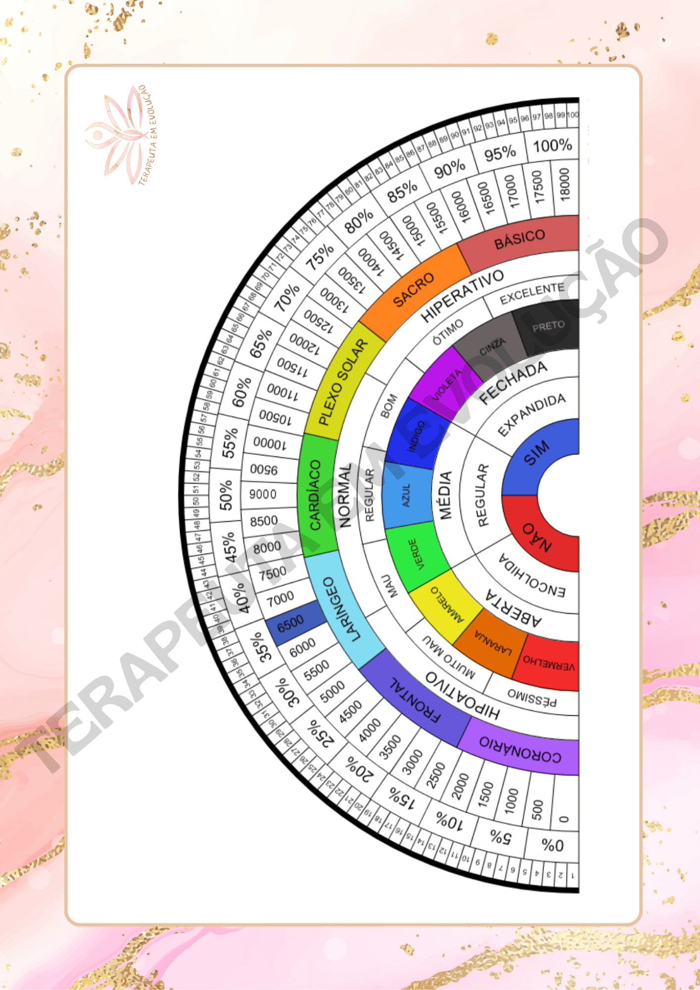 Insônia e Sono Restaurador (5)